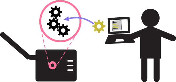 Firmware-router-open-source